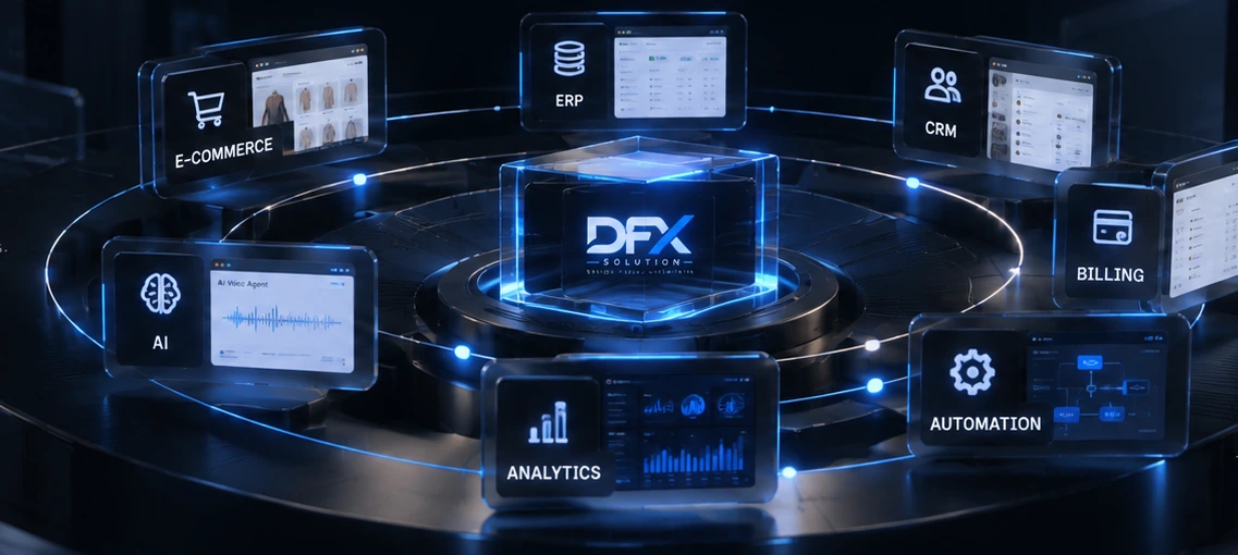 The DFX system: e-commerce, ERP, CRM, billing, AI, automation and analytics modules connected around one core.